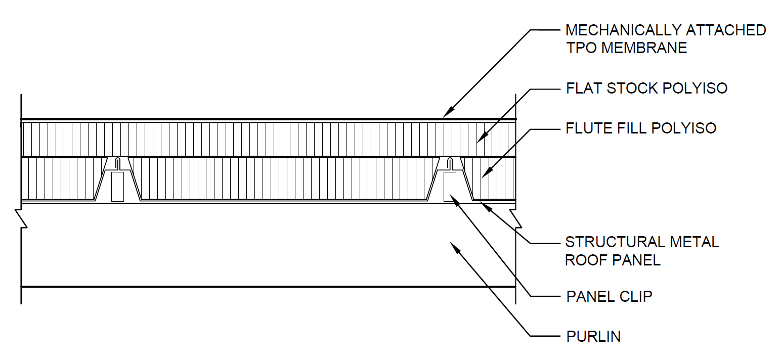 test diagram