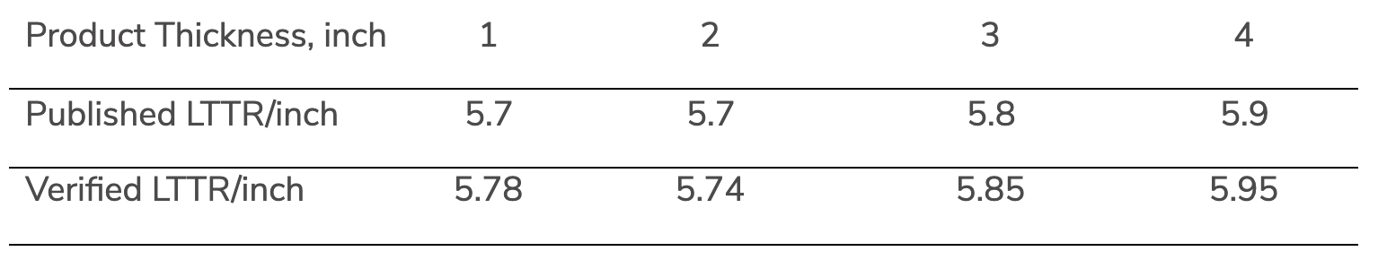 results of a 2015 pima qualitymark verification testing Results of a 2015 PIMA QualityMark verification testing