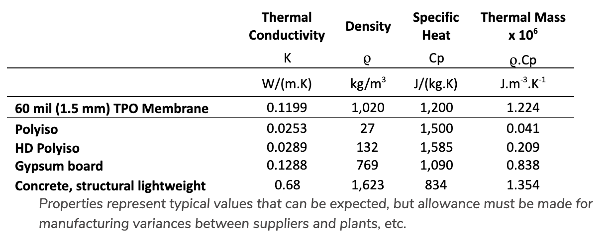 thermal conductity thermal conductity